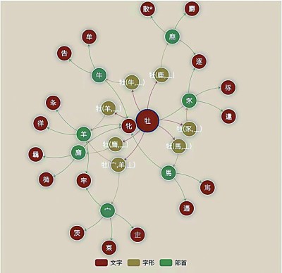 人工智能如何辅助古文字研究